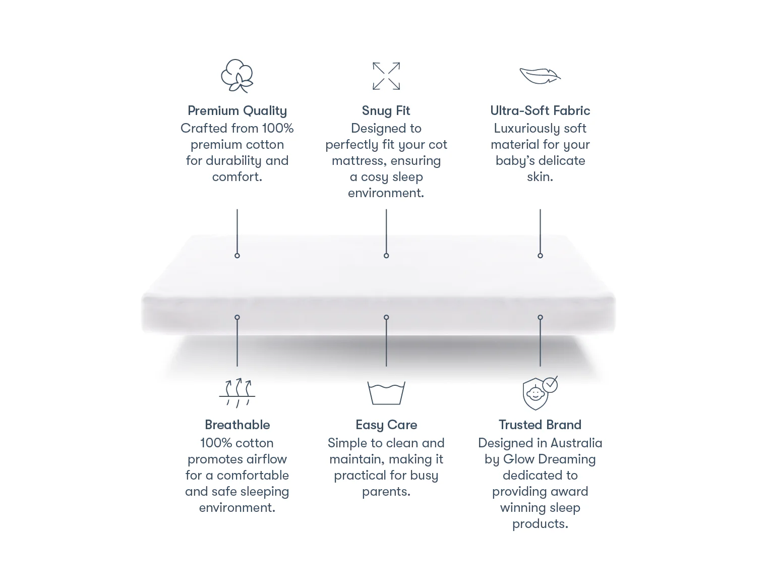 Glow Cloud Fitted Cot Sheet - Image 3