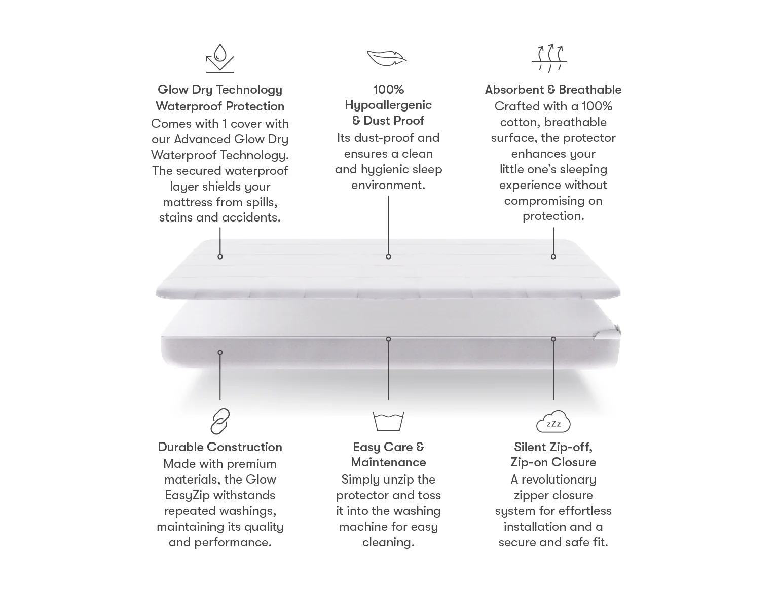 Glow EasyZip Mattress Protector - Image 4